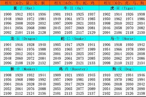 1989 属相|1989年属什么生肖 和什么属相最配